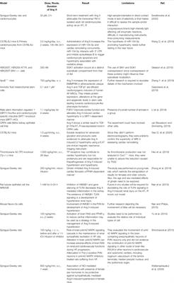 An Insight on Multicentric Signaling of Angiotensin II in Cardiovascular system: A Recent Update